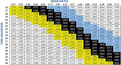 gear_chart.gif