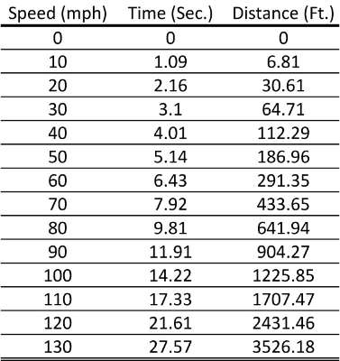 NaliTunefile2zeroto130mphnumbers.jpg