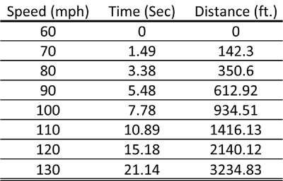 NaliTunefile2-60to130mph.jpg