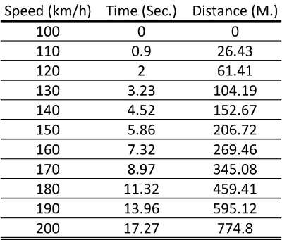 NaliTunefile2-100to200kmph.jpg