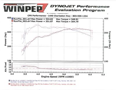 Dyno4182012.jpg