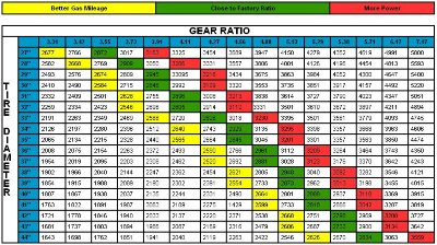 gear_chart_zps7478764a.jpg