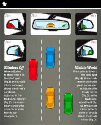 how-to-adjust-your-mirrors-to-avoid-blind-spots-graphic-photo-323365-s-original.jpg