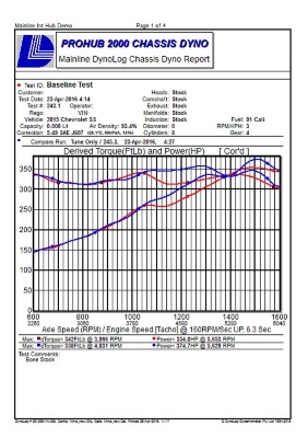 SS%20Dyno%20Stock%20v%20Tune_zpsaeujob3w.jpg