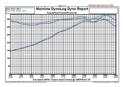 SS%20Dyno%20Tune%20v%20Airaid%20-%202_zpstgonzsrs.jpg