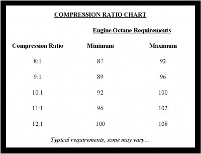 ___400_307_compression%20ratio.jpg