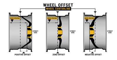 wheel-offset-diagram.jpg