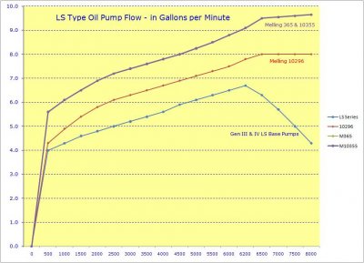 LSOilPumpSpecs-1.jpg