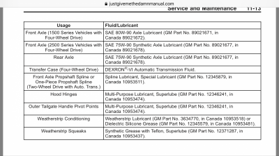 Differential Refill Fluid Levels? | Chevy Tahoe Forum | GMC Yukon Forum ...