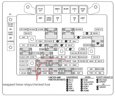 AC Compressor not engaging in defrost or AC mode | Chevy Tahoe Forum ...