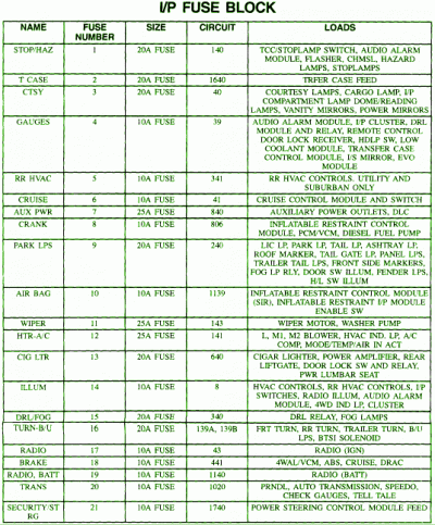 997-Chevrolet-Tahoe-5.7L-Side-Of-Dash-Fuse-Box-Map.gif