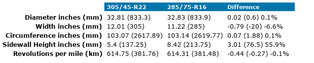 305x45xR22-285x75xR16.png