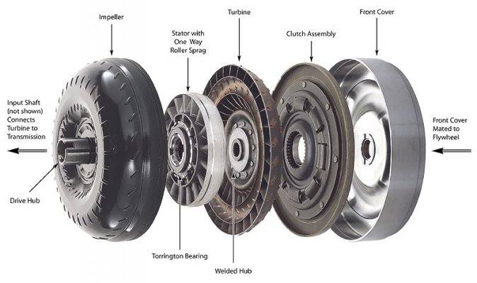 Torque-Converter-callouts.jpg