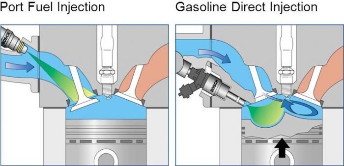 PI-VS-GDI-700x338.jpg