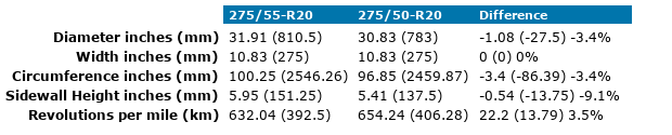 275x55xR20-275x50xR20.png