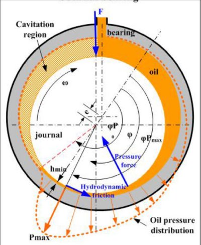 bearing_journal_lubrication_kingbearings.jpg