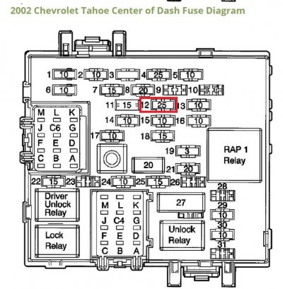 SOLVED No power to washer pump | Page 2 | Chevy Tahoe Forum | GMC Yukon ...