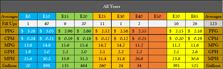 Ethanol Mix Chart.png