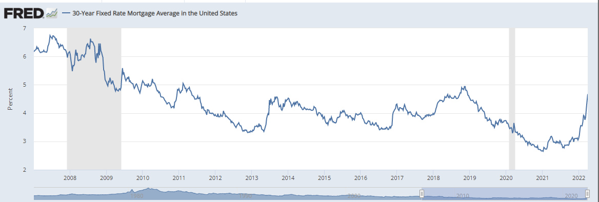 Fed Rates.png