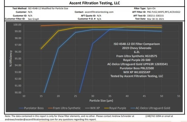 Oil Filter Analysis3.jpg