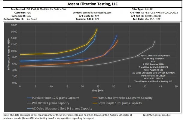 Capacity Compairson Graph Pic 1.jpg