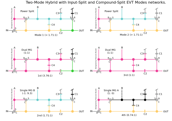 1280px-Two-Mode_Hybrid_Transmission_Schematic.svg.png