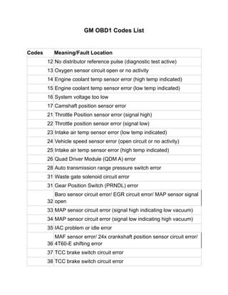 gm-obd1-code-list-pdf-1-320.jpg