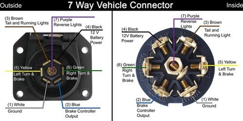 7wayvehicle.jpg