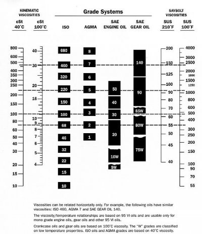 viscosity charts.jpg