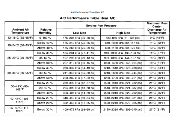 ACPRESSURECHART.png