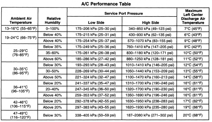 AC Performance Table.png