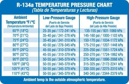 ac pressure chart.jpg