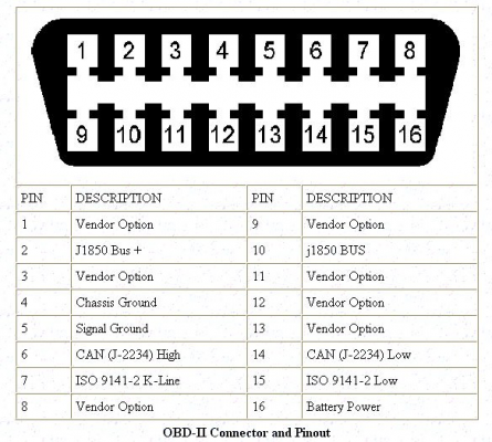 OBD2 Pinout.png