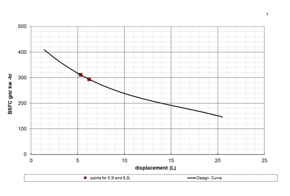 clueless curve cuve digitized plotted.png