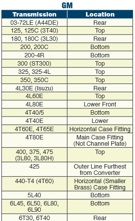 Screenshot 2025-01-15 at 09-22-14 Kooler-Kleen-Return-Line-Chart-2019.pdf.png