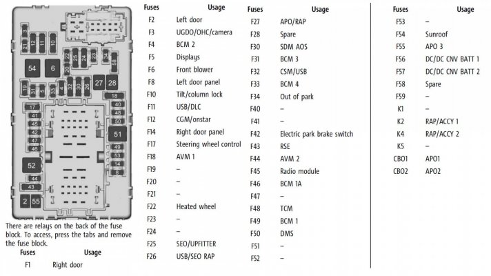 Chevy Tahoe 2024 passenger fusebox diagram.jpg