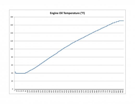 Oil Temp From Cold Start 15 minutes 8 miles.jpg