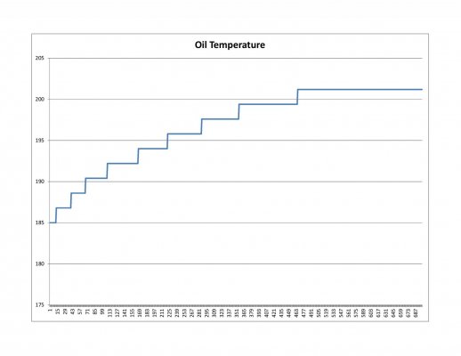 Engine Oil Temp from 185 to 201.jpg