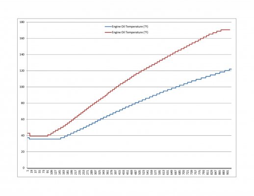 15 Min Cold Idle vs 15 Min Drive Oil Temp Difference 5F.jpg