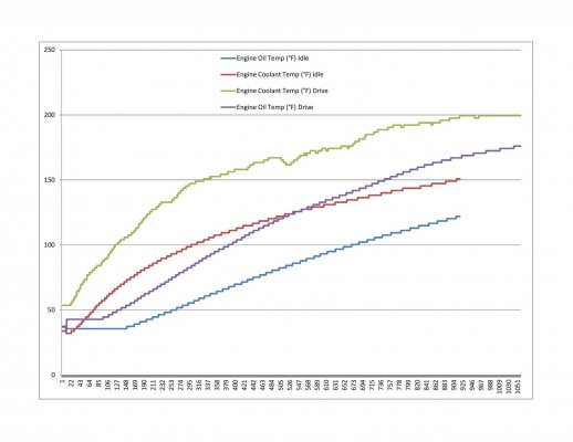 Cold Start vs Cold Start Drive.jpg