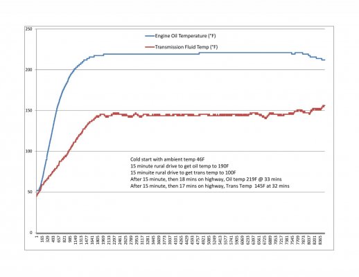 Engine and Transmission Temp.jpg