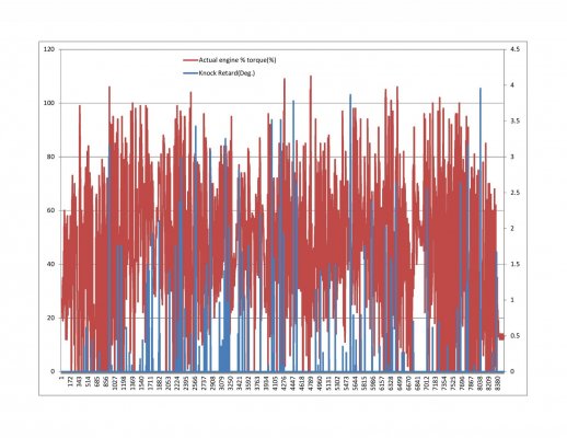 Torque & Knock Retard.jpg