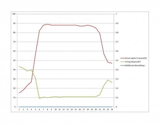 Load Timing and Knock Retard.jpg