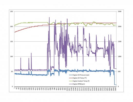 Oil Temp Pressure Coolant Temp RPM.jpg