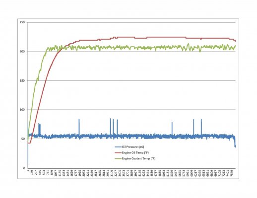 Coolant Oil Temp Pressure.jpg