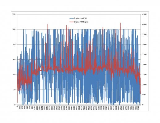 Laod and RPM.jpg