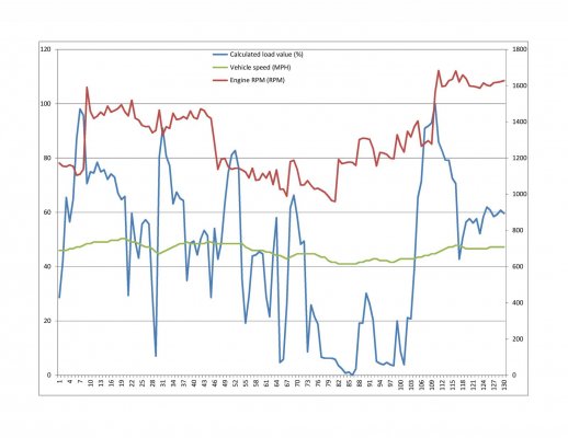 Engine Load Speed RPM.jpg