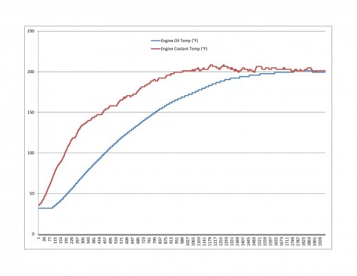 Oil and Coolant Temp 36F Drive.jpg