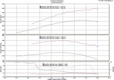 2007 Tahoe dyno.jpg