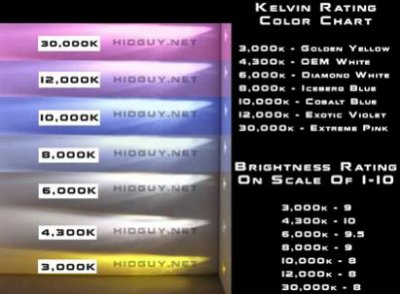 HID Guy Color Chart.jpg